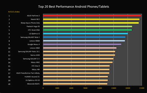 AnTuTu Benchmark 2.0 Latest